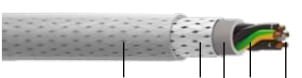 Cable Machflex 0,5kV 4x1,50mm2 Control